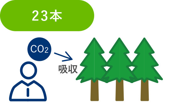 人の場合