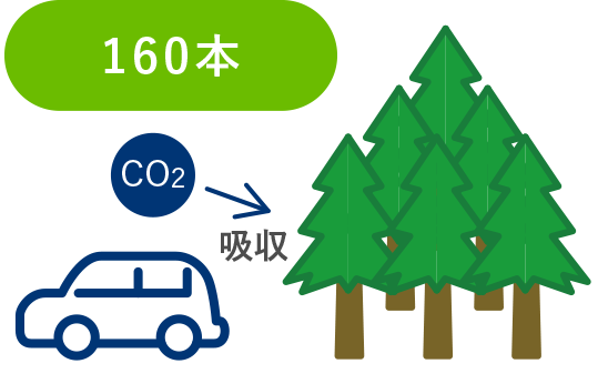 車の場合