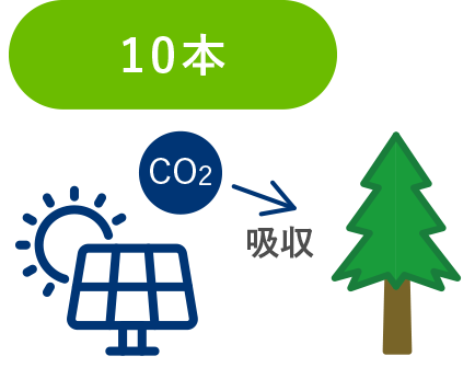 発電